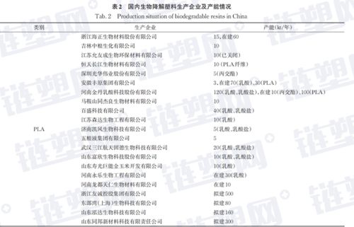 生物降解塑料品類有哪些 生物基 石化基究竟有何區別