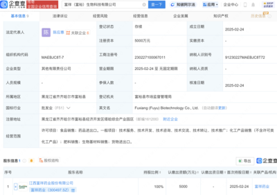 富祥藥業戰略布局新領域，成立生物科技子公司拓展生物基材料銷售