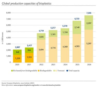 生物基材料 從銷售策略到行業趨勢的全面解析